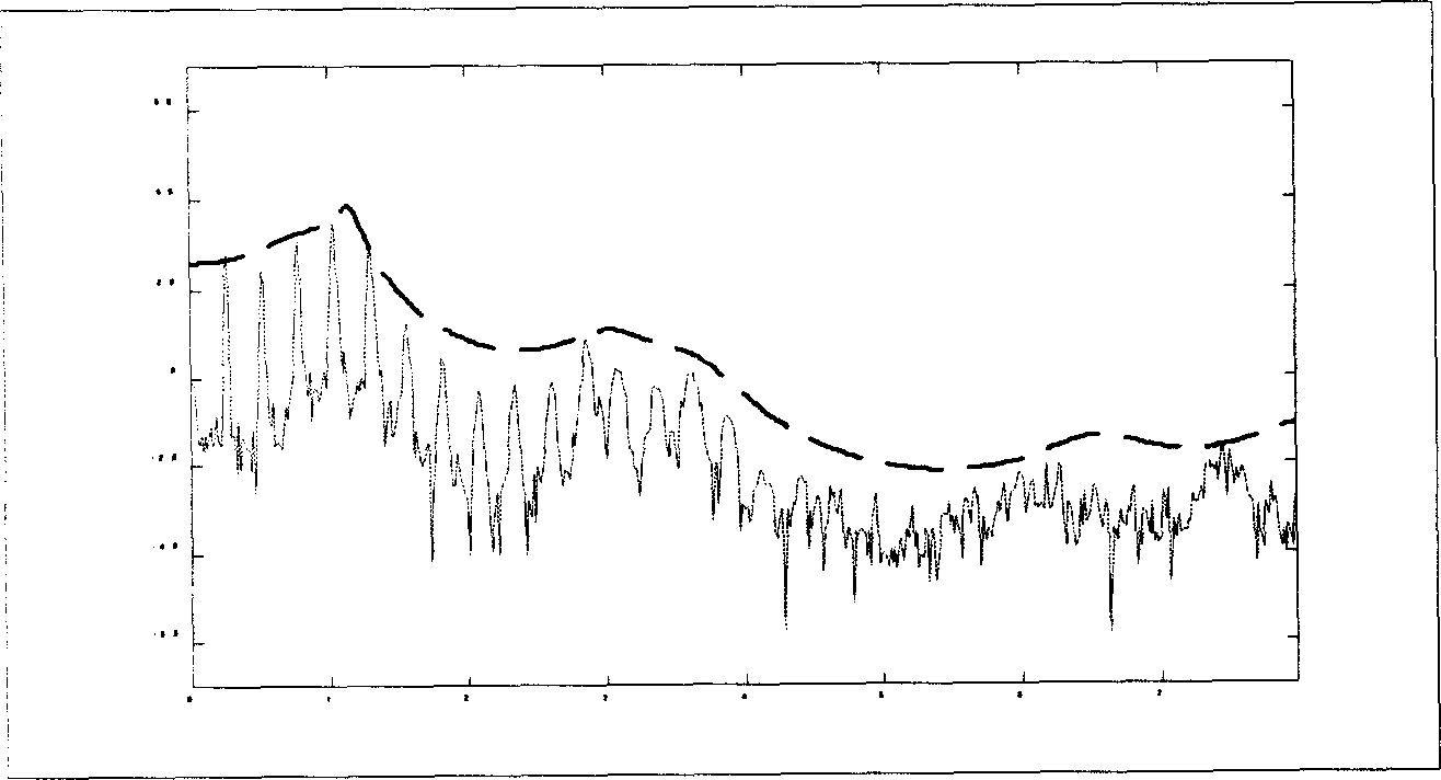 Broad frequency band voice quality objective evaluation method