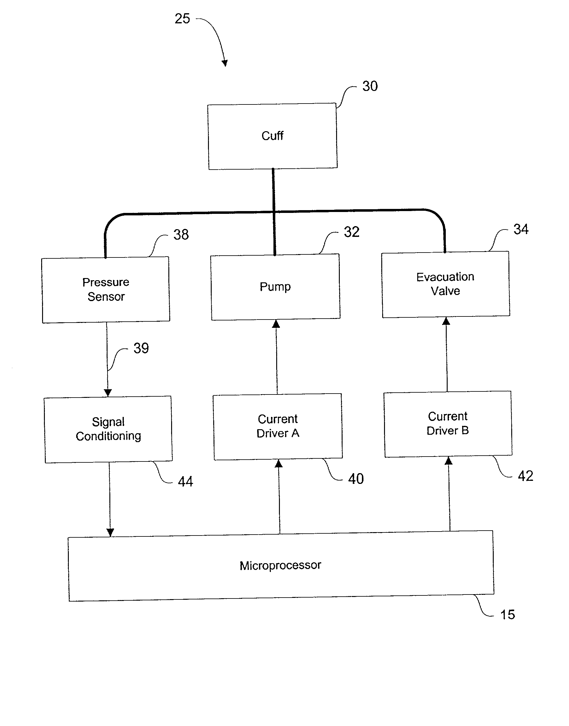 Method and apparatus for measuring blood pressure by the oscillometric technique