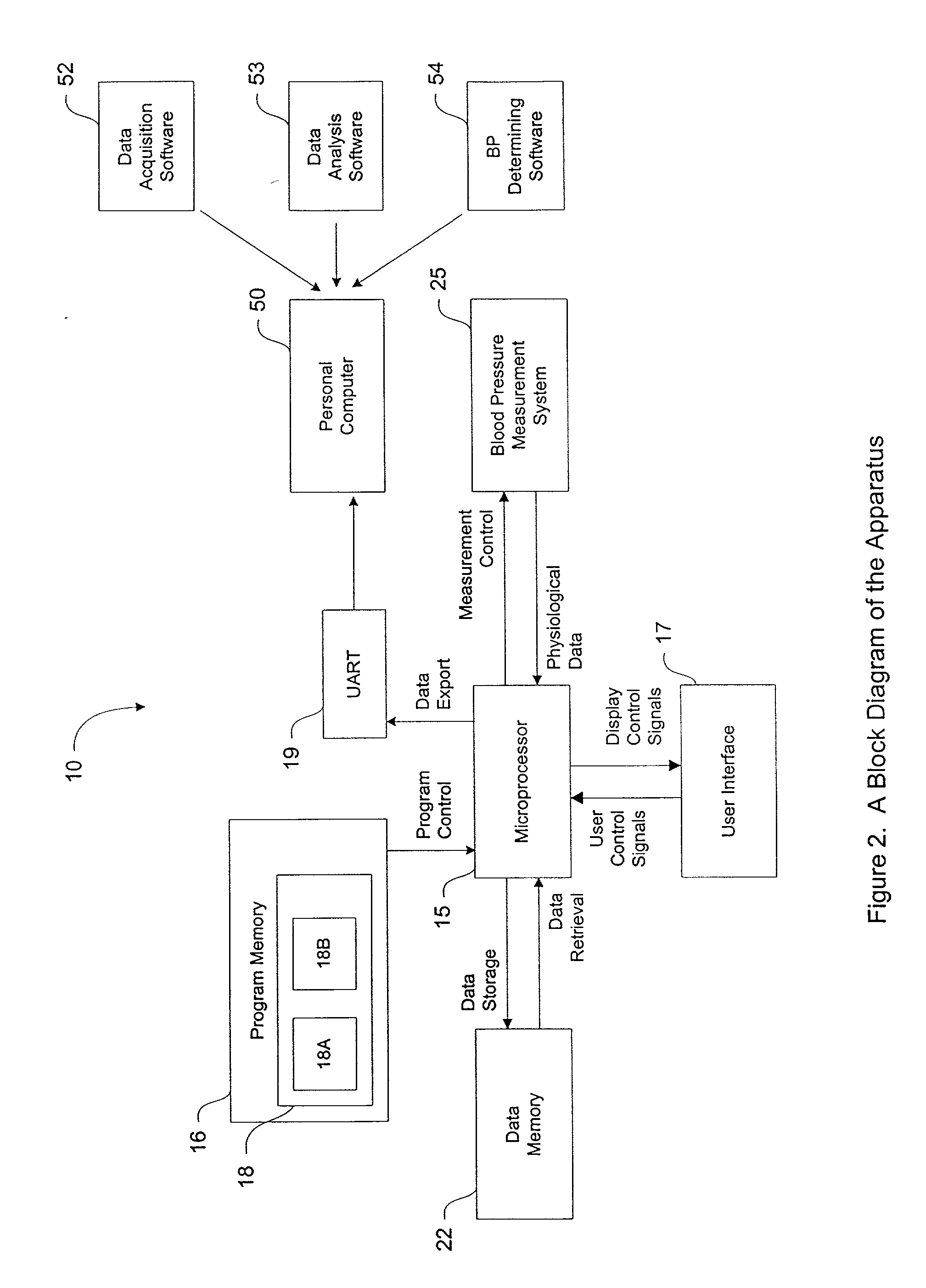 Method and apparatus for measuring blood pressure by the oscillometric technique