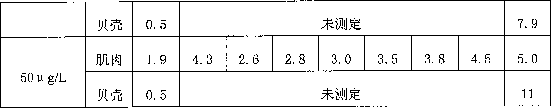 Method for adsorbing seawater exceeding cadmium by cultivating blood clam