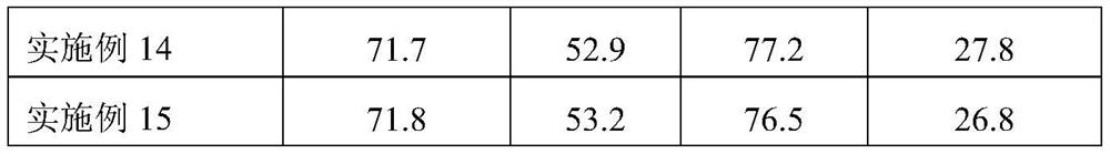 A kind of asphalt for tunnel pavement and preparation method thereof