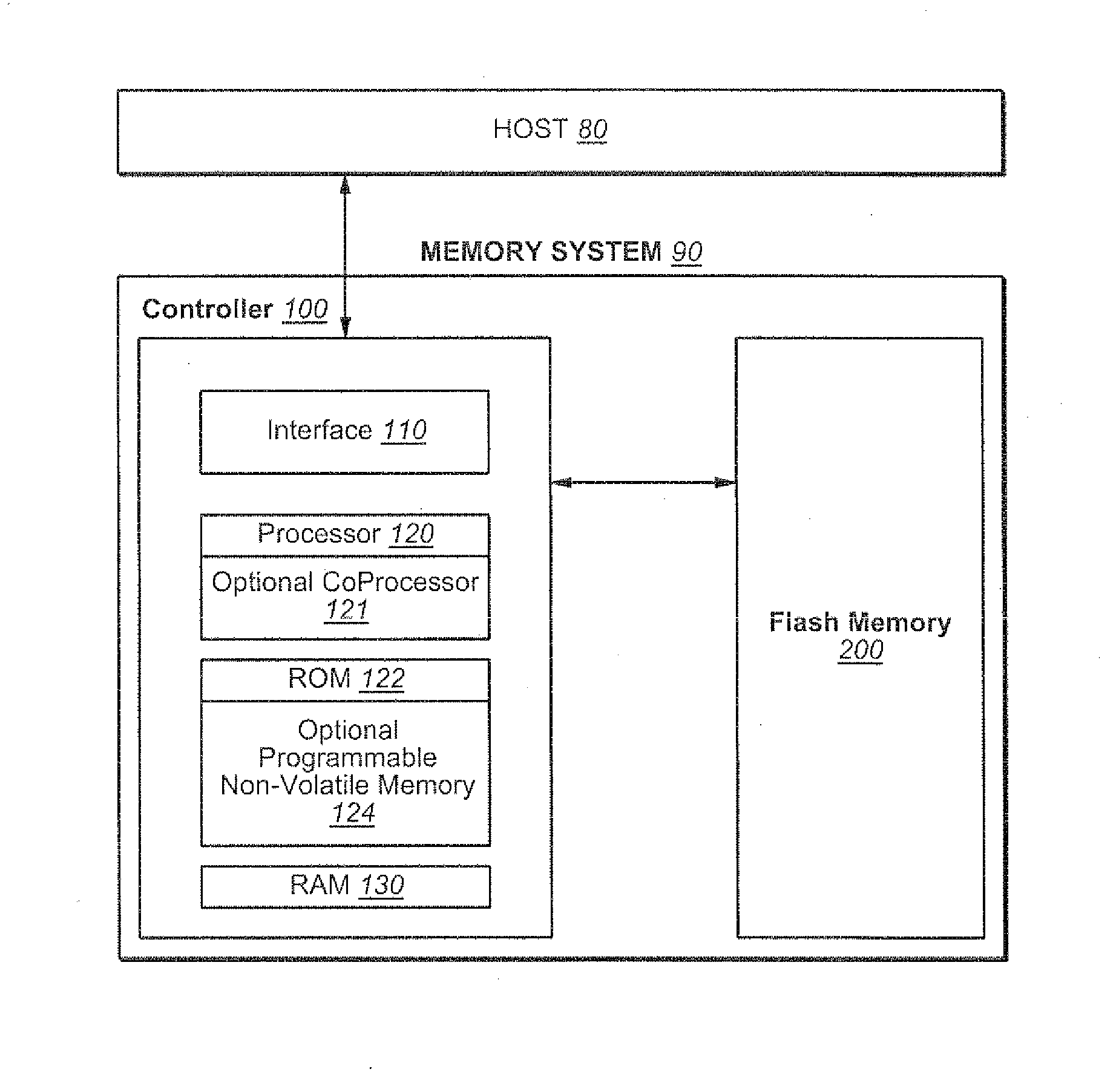 Dynamic Optimization of Back-End Memory System Interface