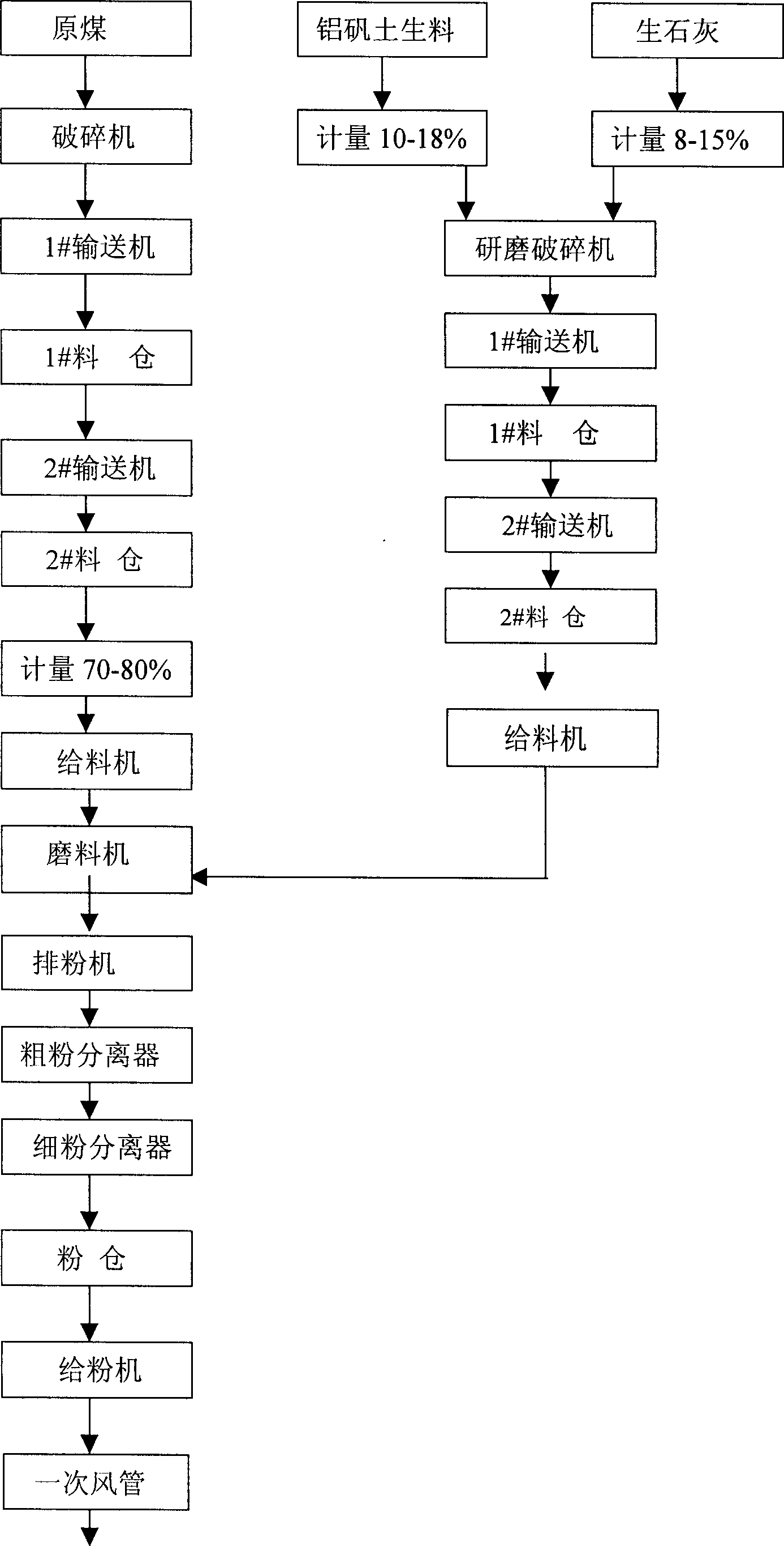 Method of concurrently burning aluminate, bauxite and aluminium sulfide gel material for generating boiler