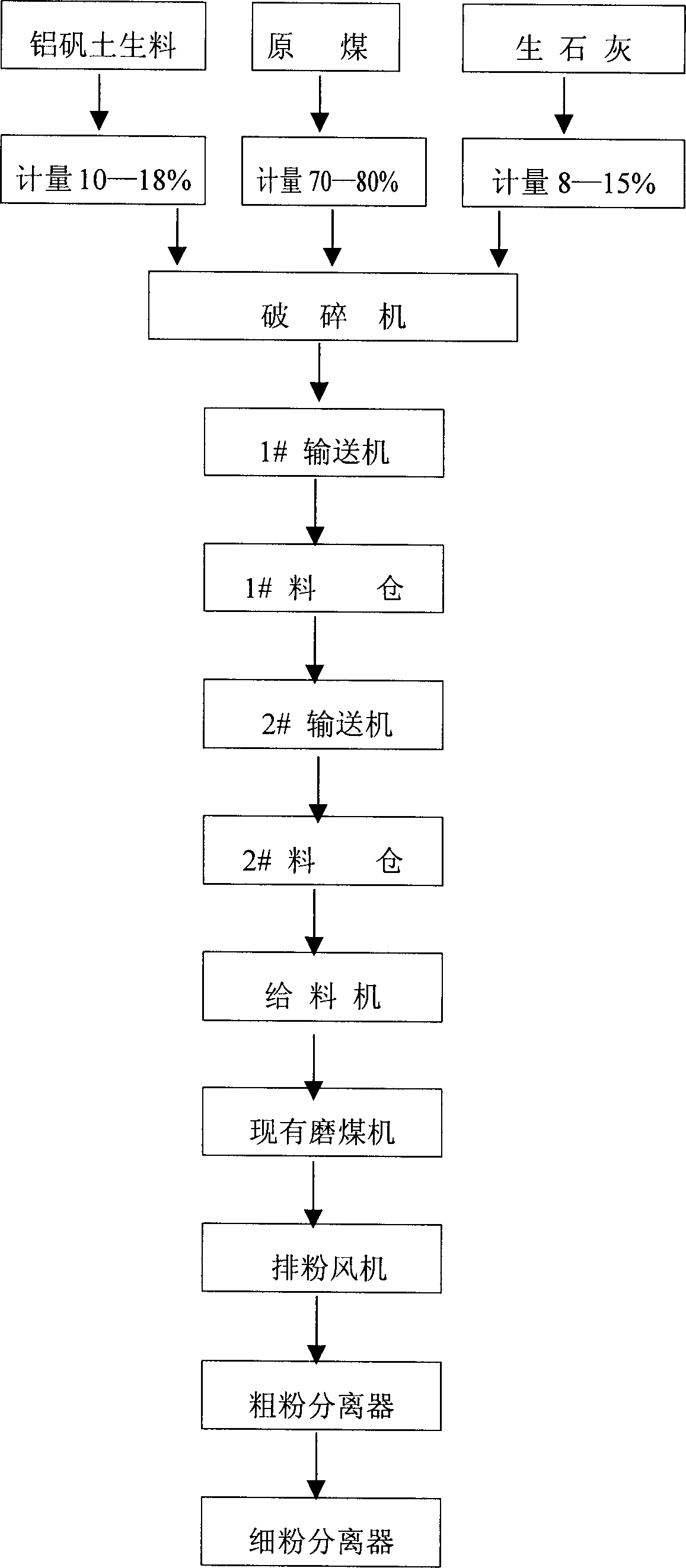 Method of concurrently burning aluminate, bauxite and aluminium sulfide gel material for generating boiler