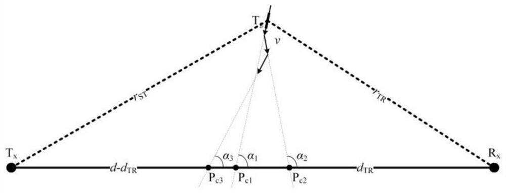 Calculation method of forward acoustic scattering Doppler frequency shift of moving target in water with irregular trajectory