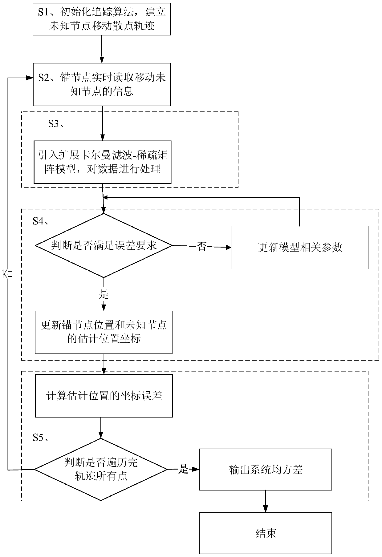 A method for real-time tracking of mobile unknown nodes in sensor networks