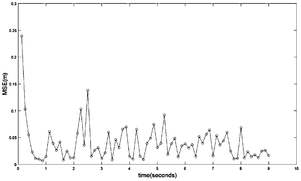 A method for real-time tracking of mobile unknown nodes in sensor networks