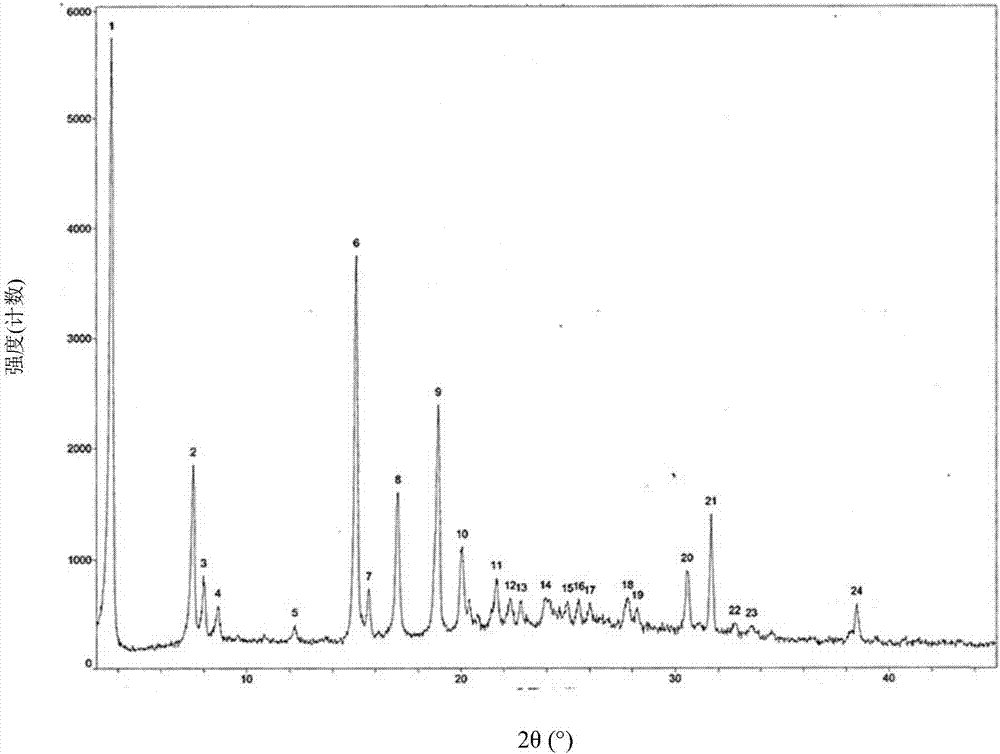 Preparation method of Dapagliflozin eutectic matter