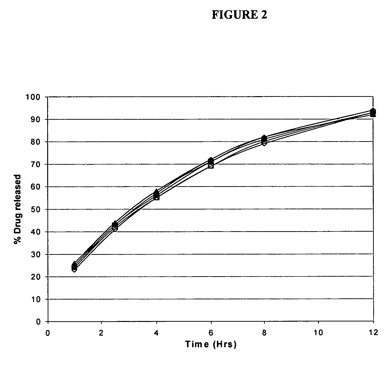 Modified release formulations of memantine oral dosage forms