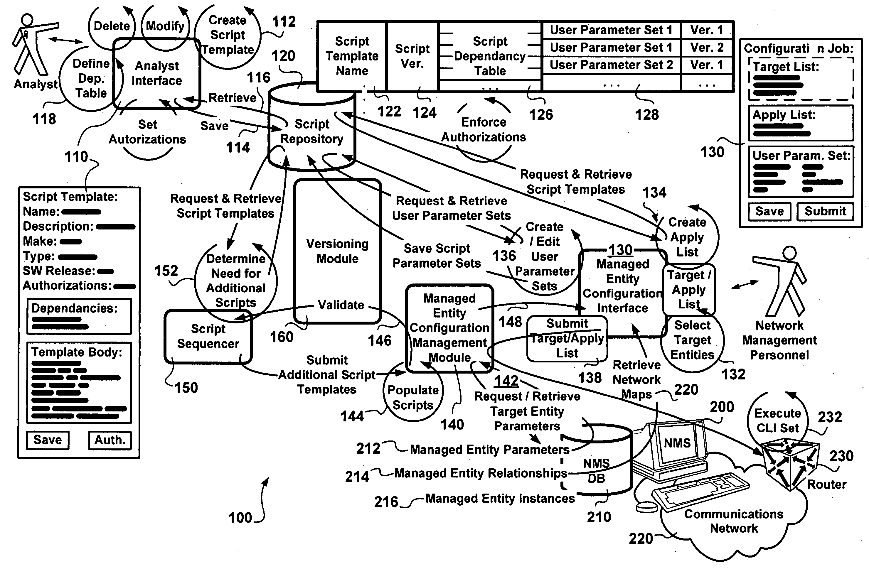 Method of configuring managed entities in a communications network using configuration templates