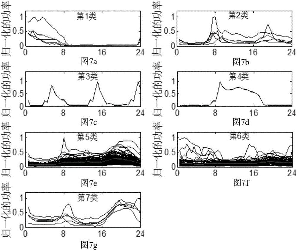 Load power consumption mode identification method