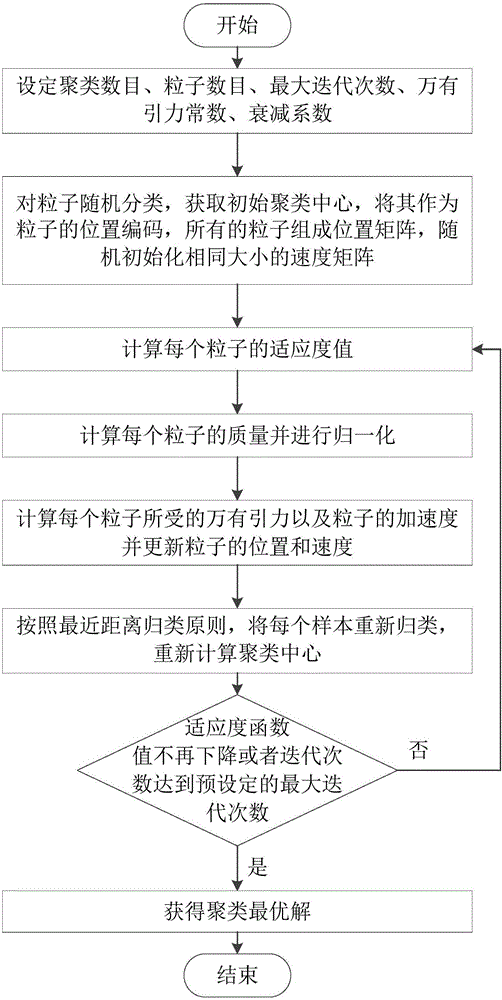 Load power consumption mode identification method