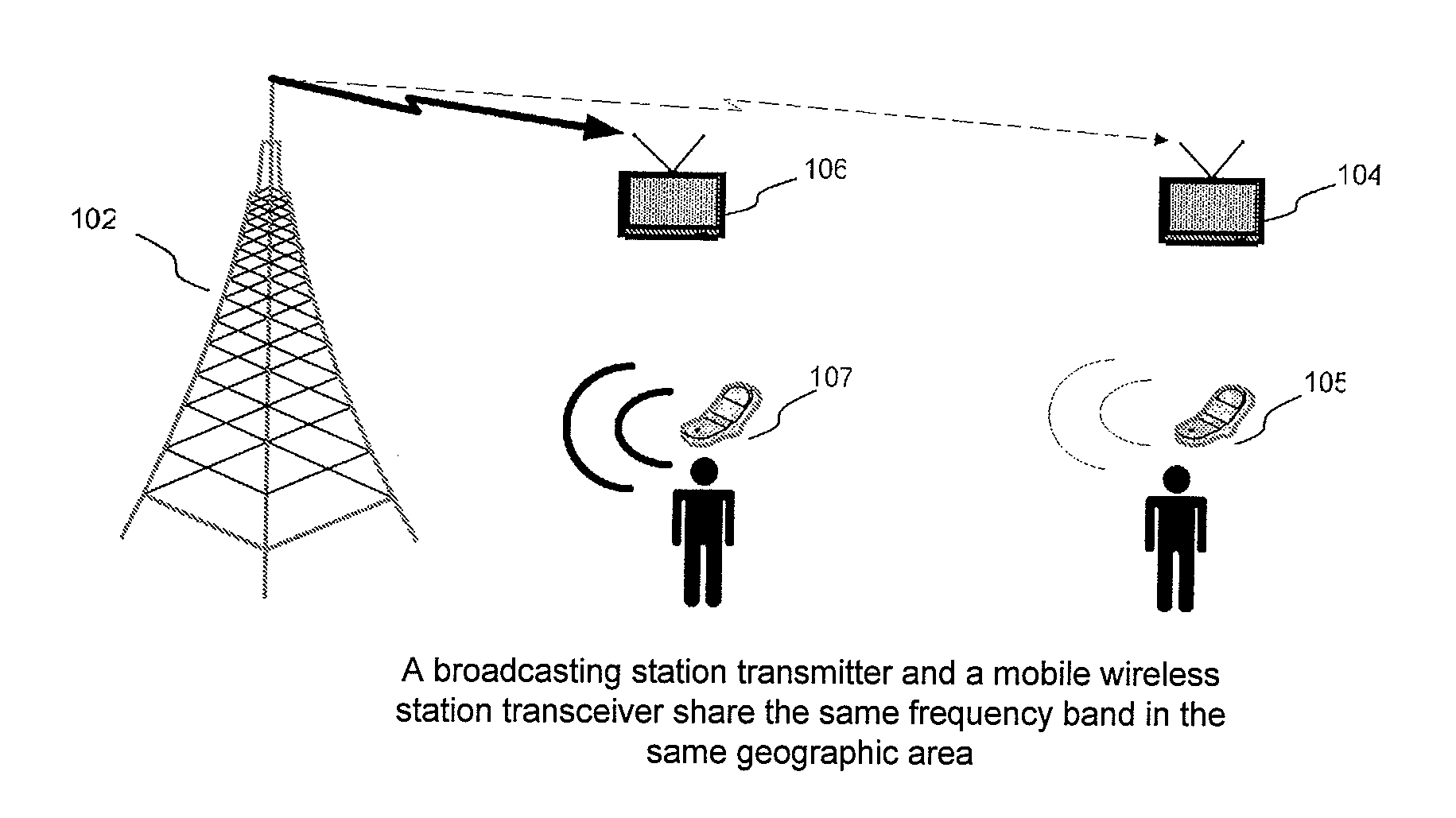 Adaptive interference avoidance method