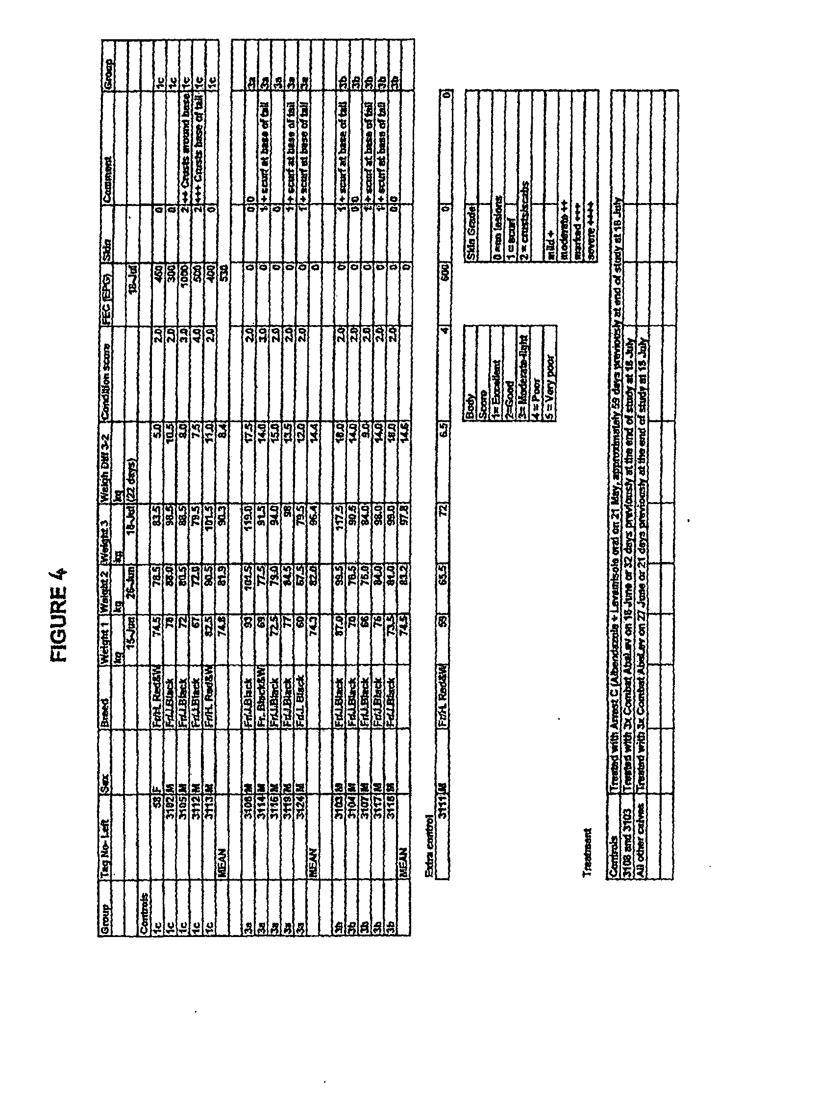 Anthelmintic Formulations and Treatments