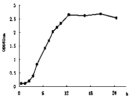 Salt-tolerant Bacillus lentus GBW-HB1902 and application thereof