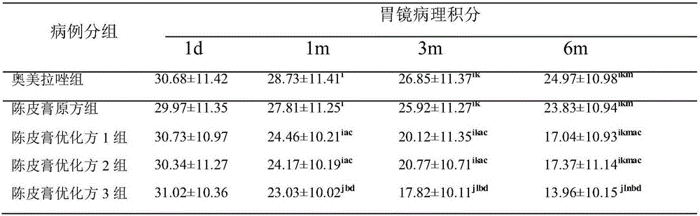 Hui compound medicine (compound medicine of the Hui nationality) for treating chronic atrophic gastritis