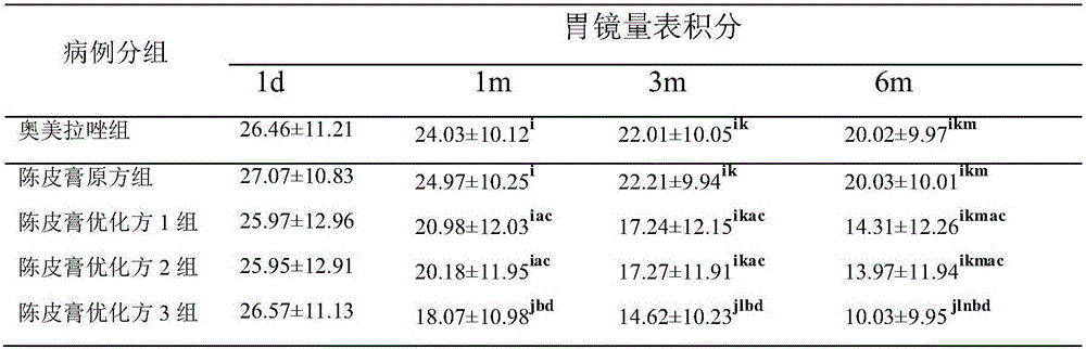 Hui compound medicine (compound medicine of the Hui nationality) for treating chronic atrophic gastritis