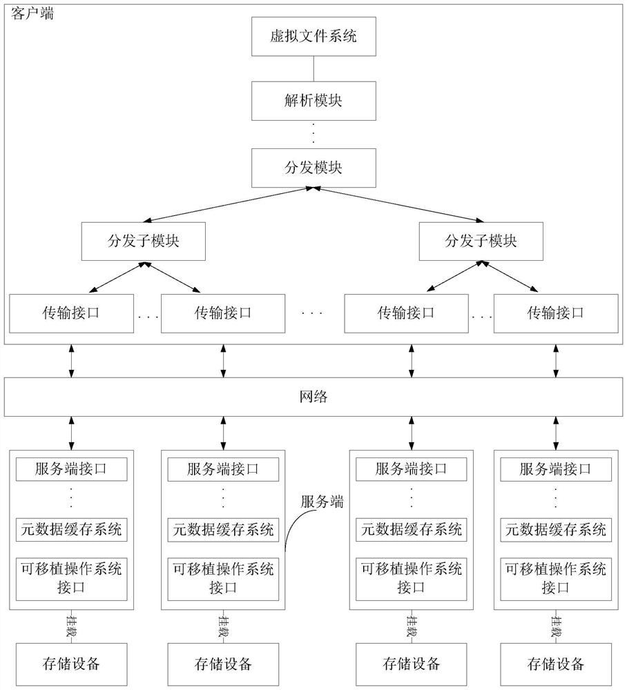 Metadata retrieval method and device, storage medium and electronic equipment