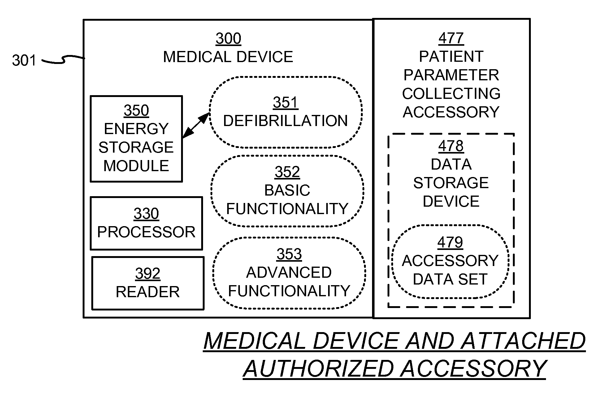 Medical device adjusting operation when used with non-authenticated patient parameter collecting accessory