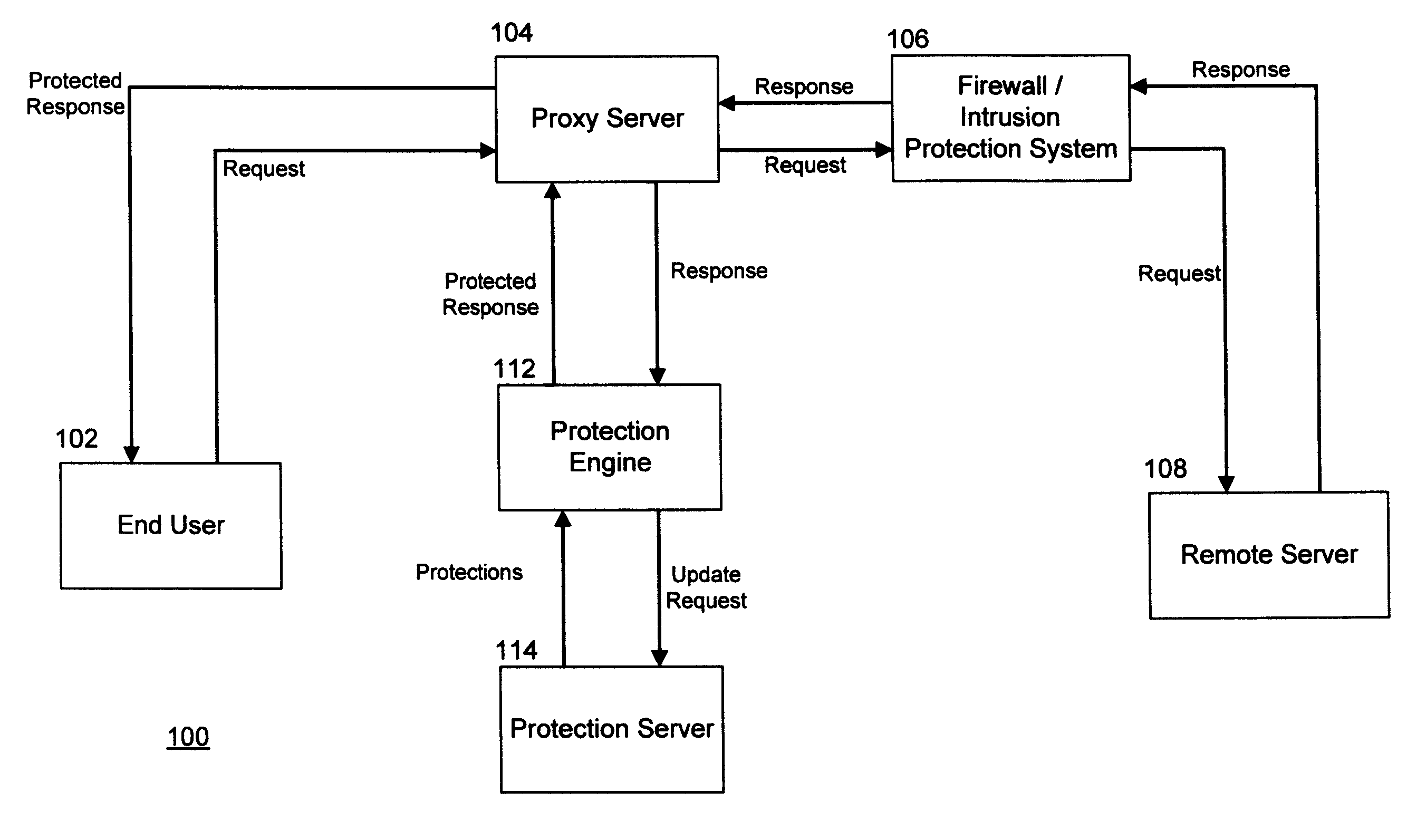 System and method for run-time attack prevention