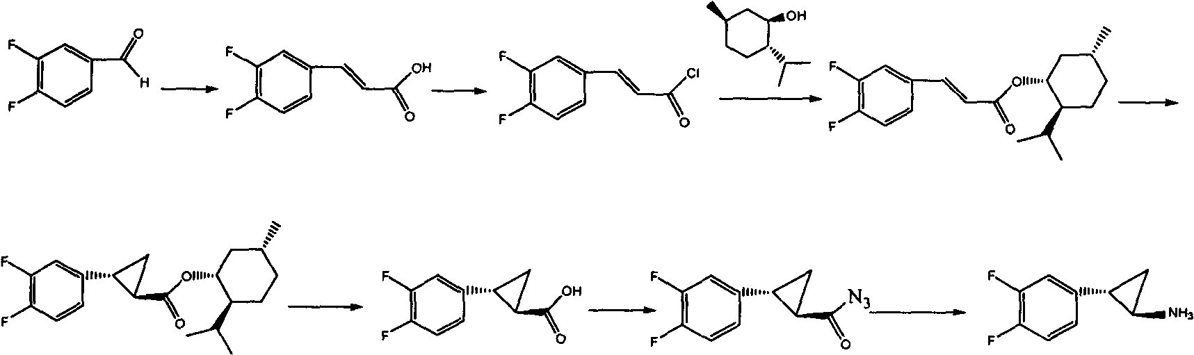 Preparation method of Ticagrelor intermediate