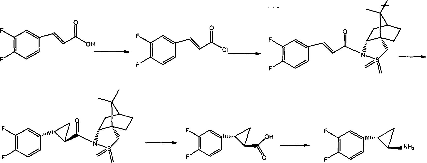 Preparation method of Ticagrelor intermediate