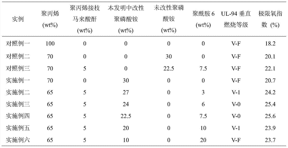 Silica-alumina hydrogel double-coated modified ammonium polyphosphate and application thereof to inflaming retarding polypropylene