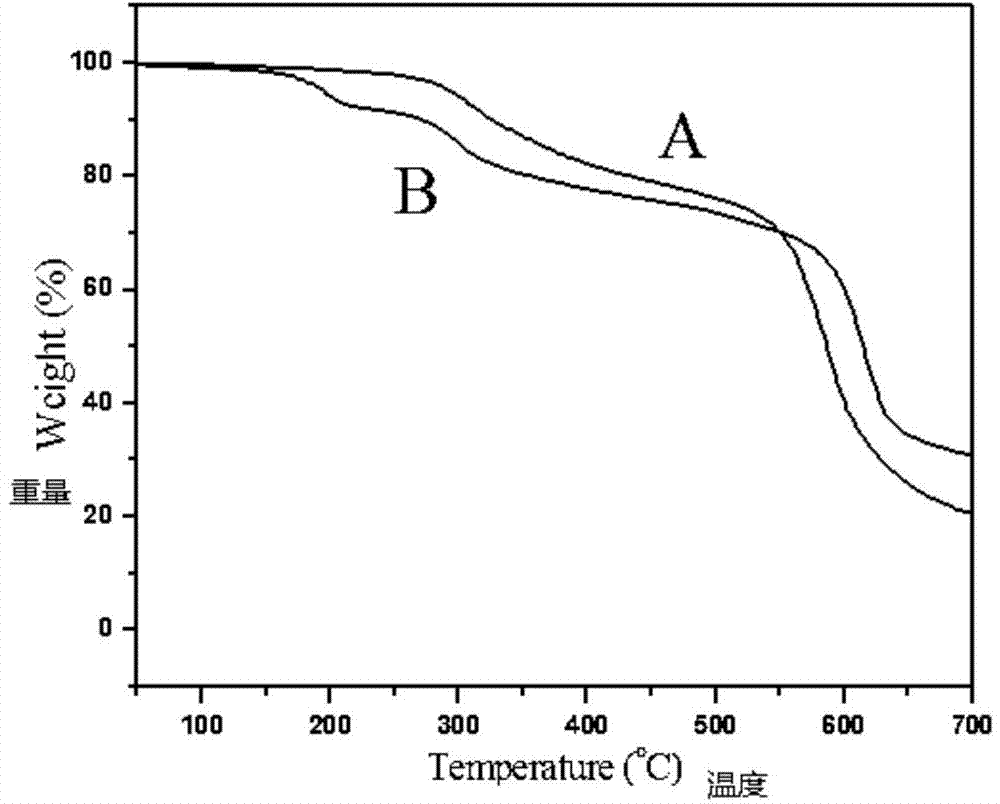 Silica-alumina hydrogel double-coated modified ammonium polyphosphate and application thereof to inflaming retarding polypropylene