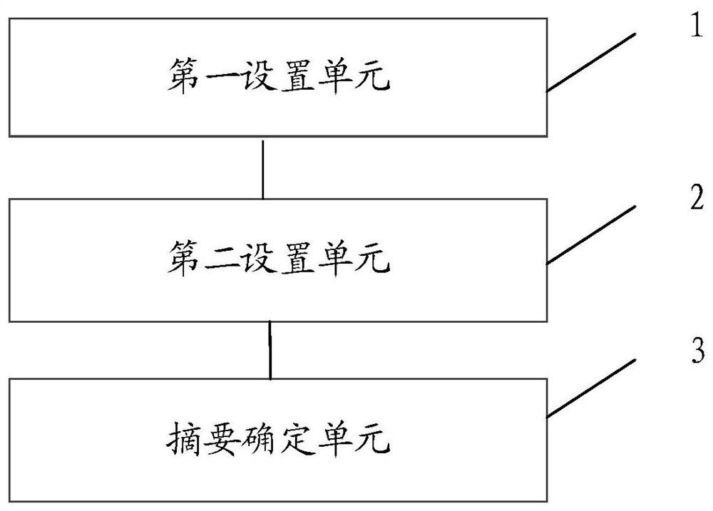 Accounting document data tampering prevention method and device, equipment and medium