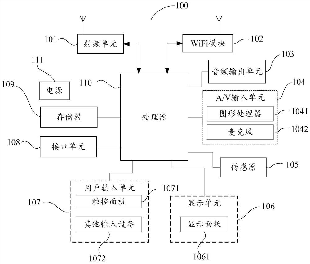 Hierarchical authorization method, mobile terminal and computer readable storage medium