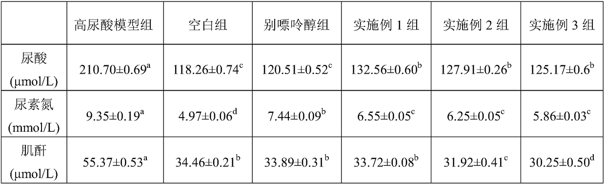 Uric acid-lowering flavored black tea drink