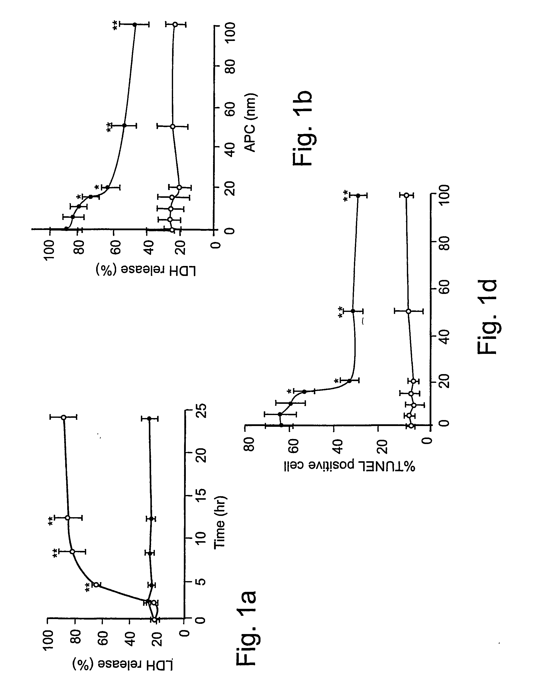 Neuroprotective activity of activated protein c independent of its anticoagulant activity