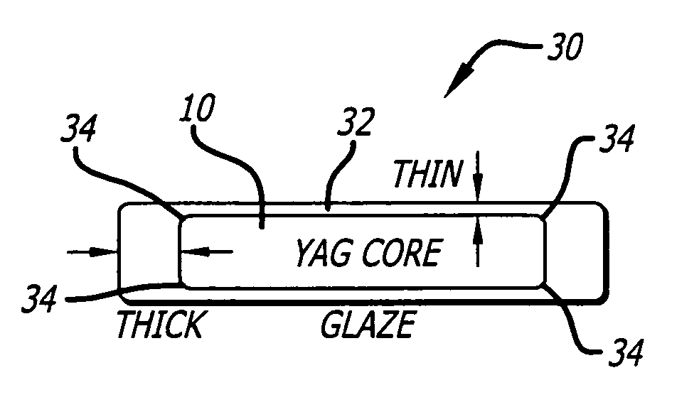 Articulated glaze cladding for laser components and method of encapsulation