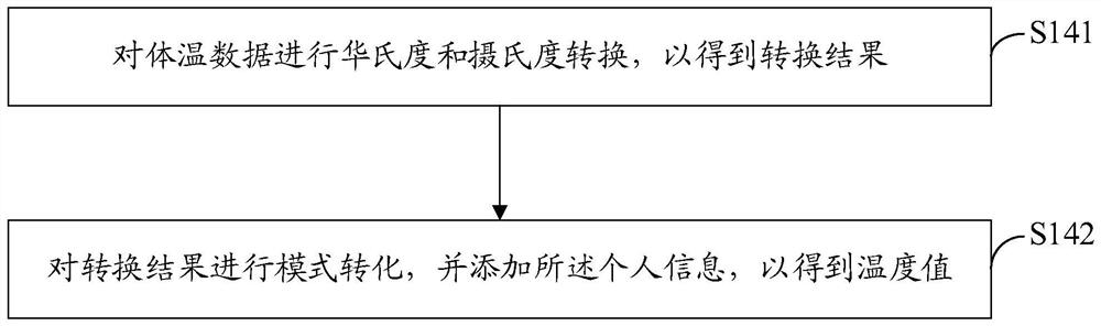 KaiOS system temperature measurement method and device, computer equipment and storage medium