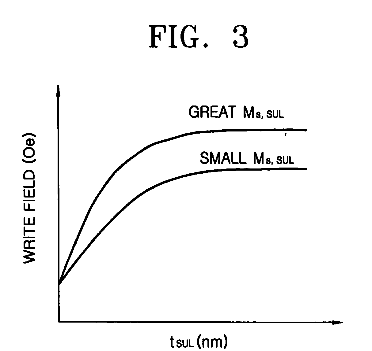 Perpendicular magnetic recording media with laminated soft magnetic underlayer