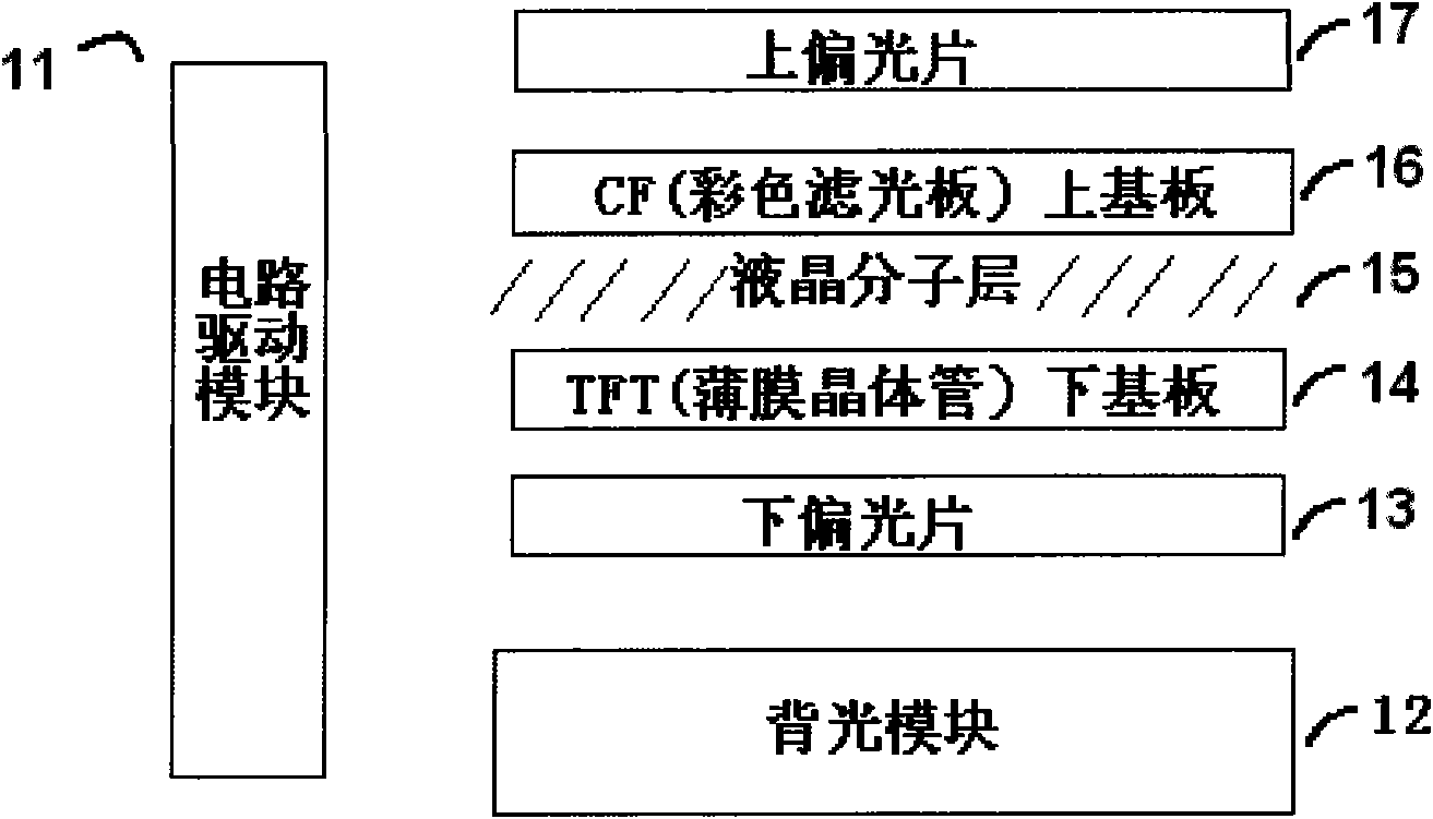 GIP type liquid crystal display panel and detecting method thereof