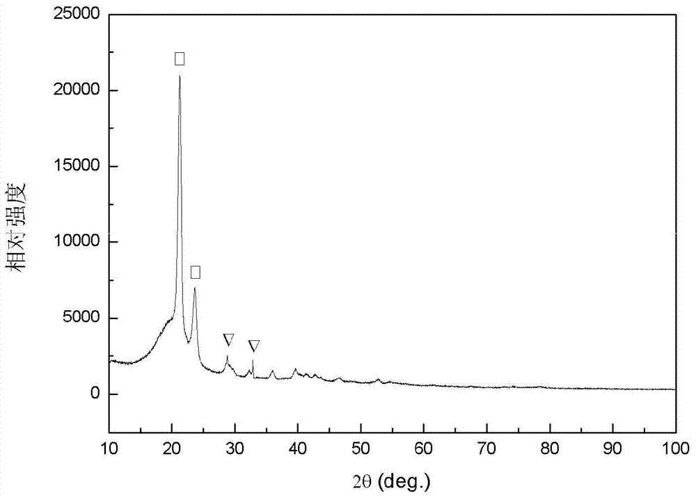 Preparation method of nanometer bismuth hydroxide/polyethylene flame-retardant composite material