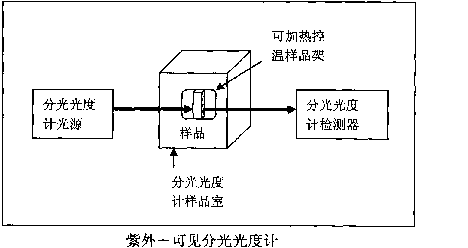 Method for monitoring degree of polarization orientation and relaxation behavior of polymer with ferroelectric nanocrystalline