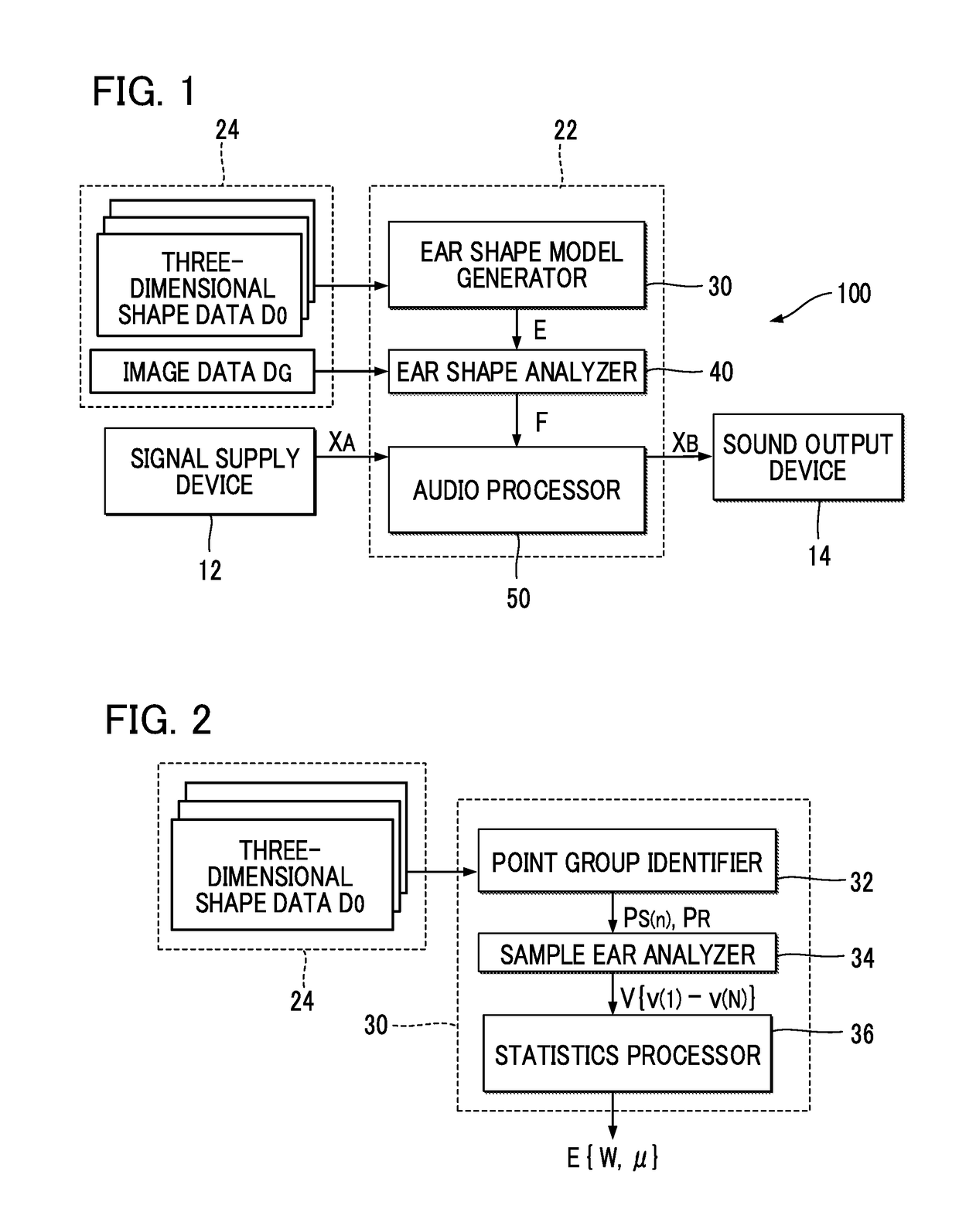 Ear Shape Analysis Method, Ear Shape Analysis Device, and Ear Shape Model Generation Method