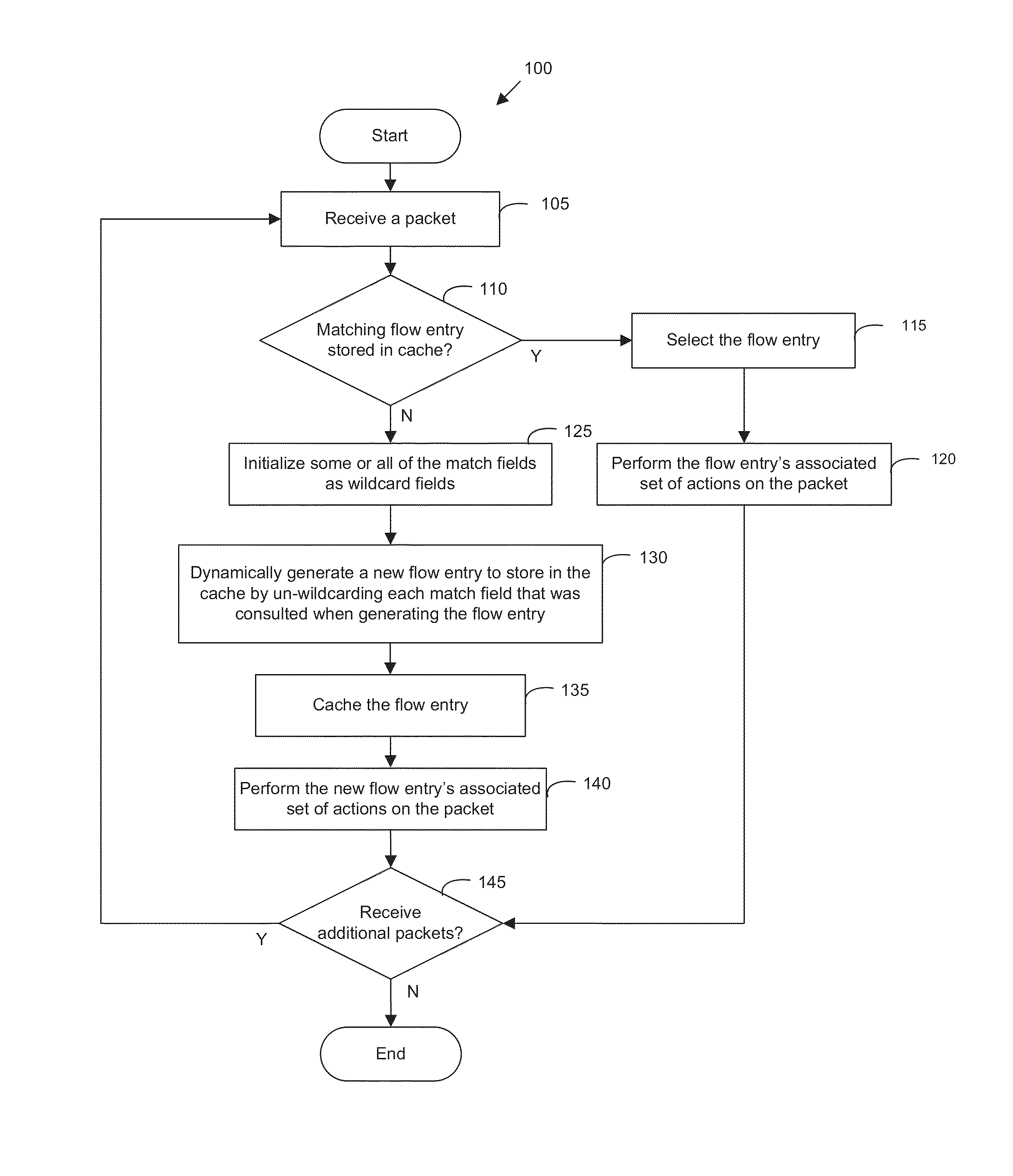 Dynamically Generating Flows with Wildcard Fields