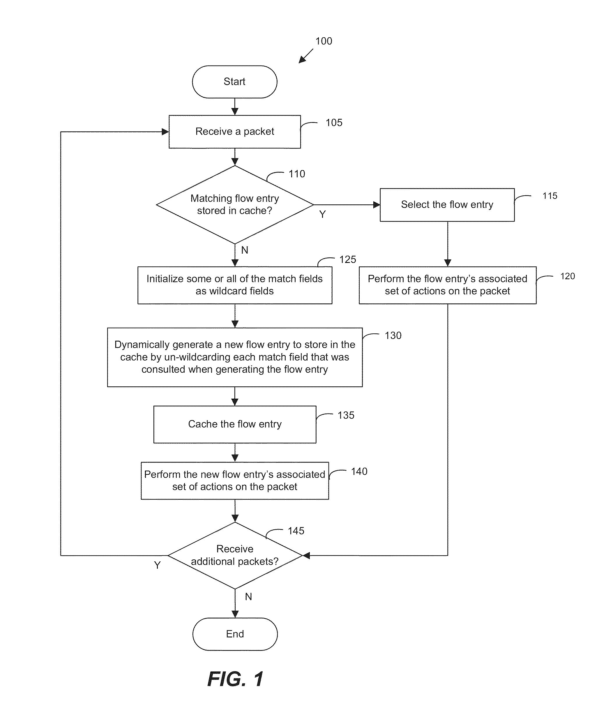 Dynamically Generating Flows with Wildcard Fields