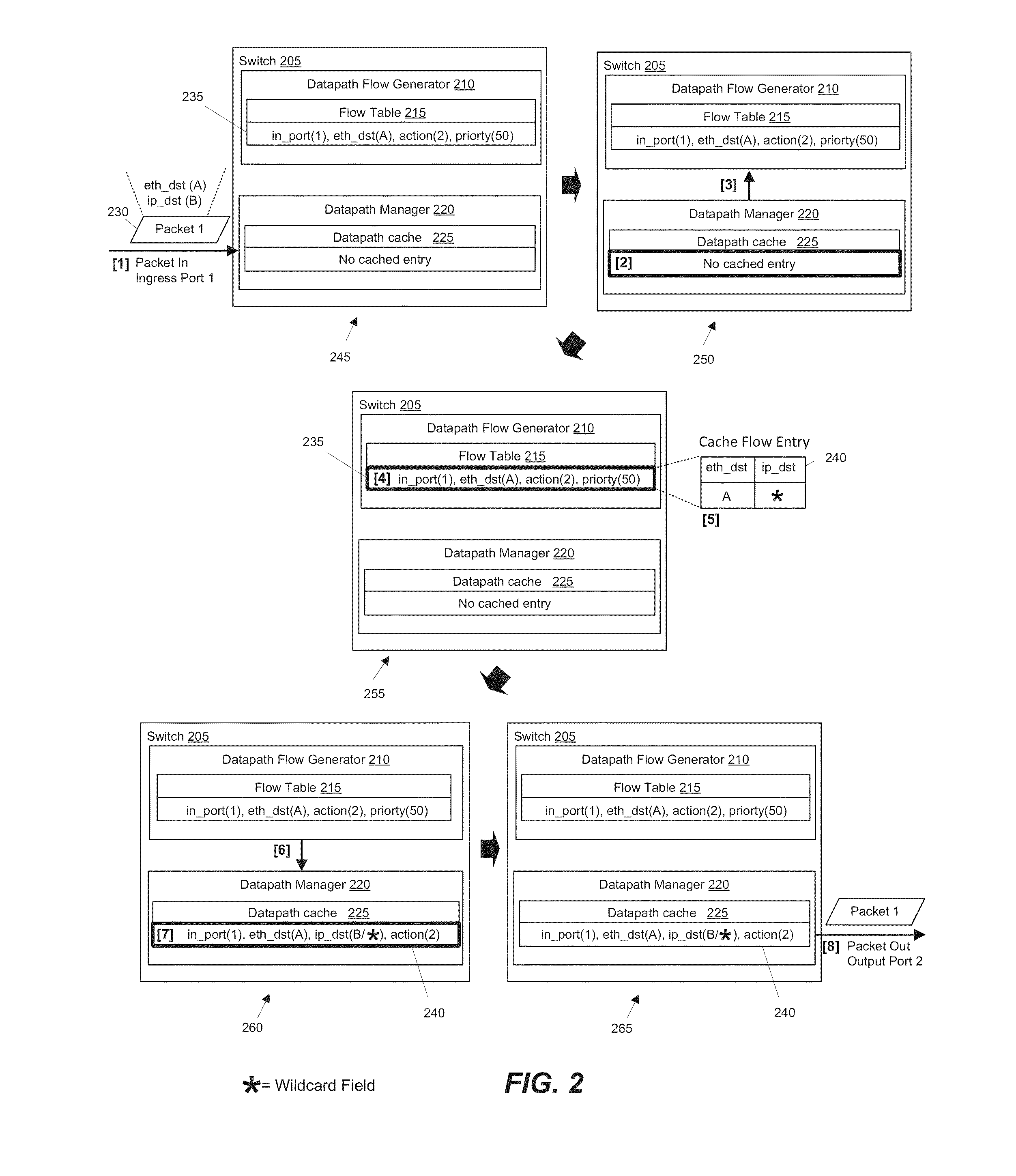 Dynamically Generating Flows with Wildcard Fields