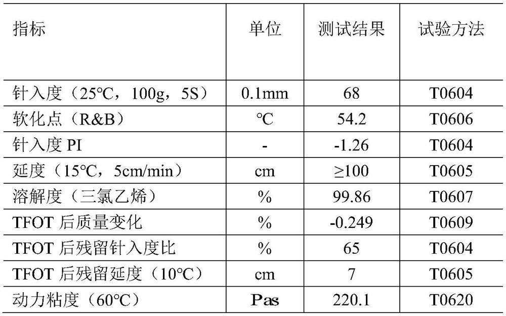 Graphene asphalt additive and preparation method thereof