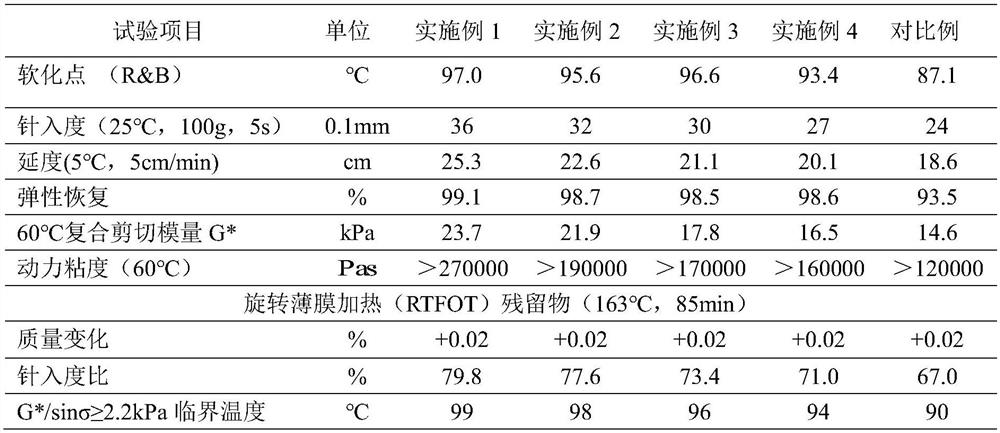 Graphene asphalt additive and preparation method thereof