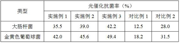 A kind of antibacterial asphalt concrete and preparation method thereof