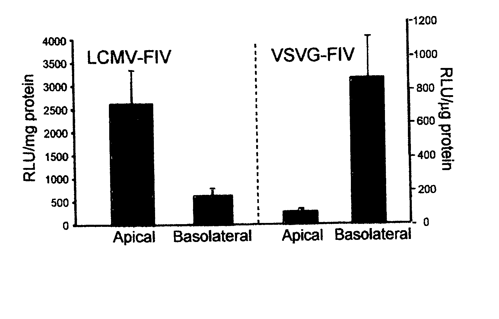 Methods for producing and using in vivo pseudotyped retroviruses using envelope glycoproteins from lymphocytic choriomeningitis virus (LCMV)