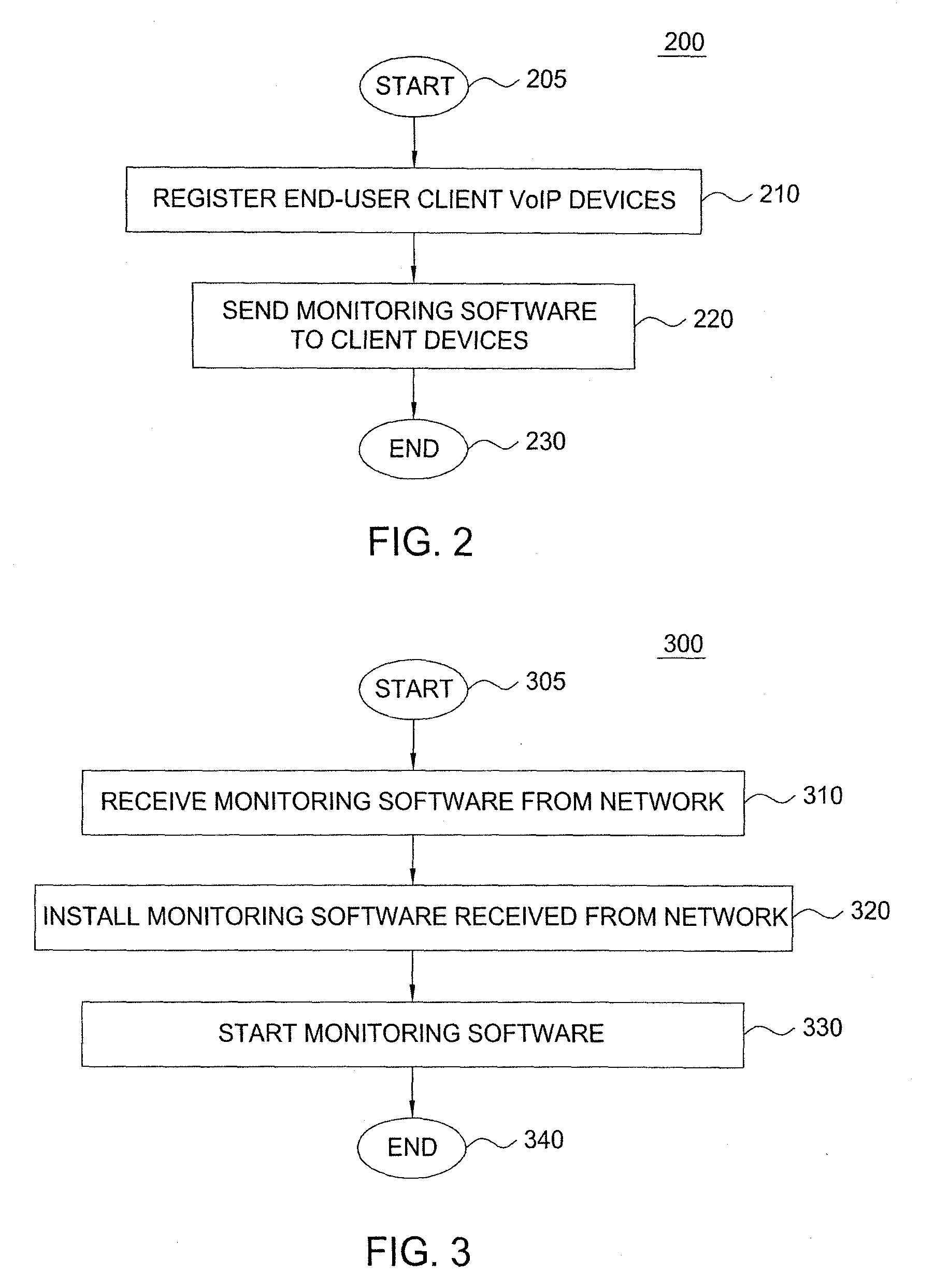 Method and apparatus for monitoring client software usage in end user device