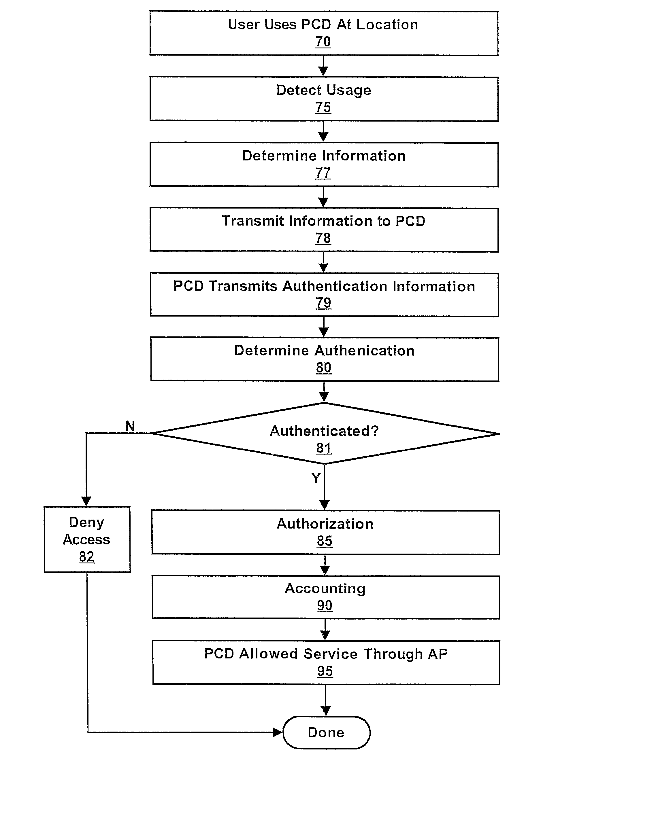 System, method and program product for delivery of digital content offerings at a retail establishment