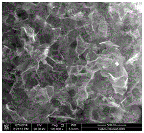 A method for preparing nitrogen-doped graphene by combustion synthesis