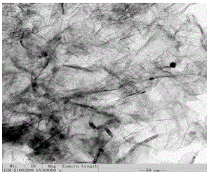 A method for preparing nitrogen-doped graphene by combustion synthesis